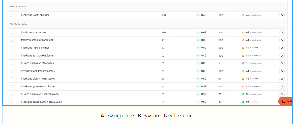 SEO Tipps f&uuml;r onlineshops Asuzug Keyword-Recherche