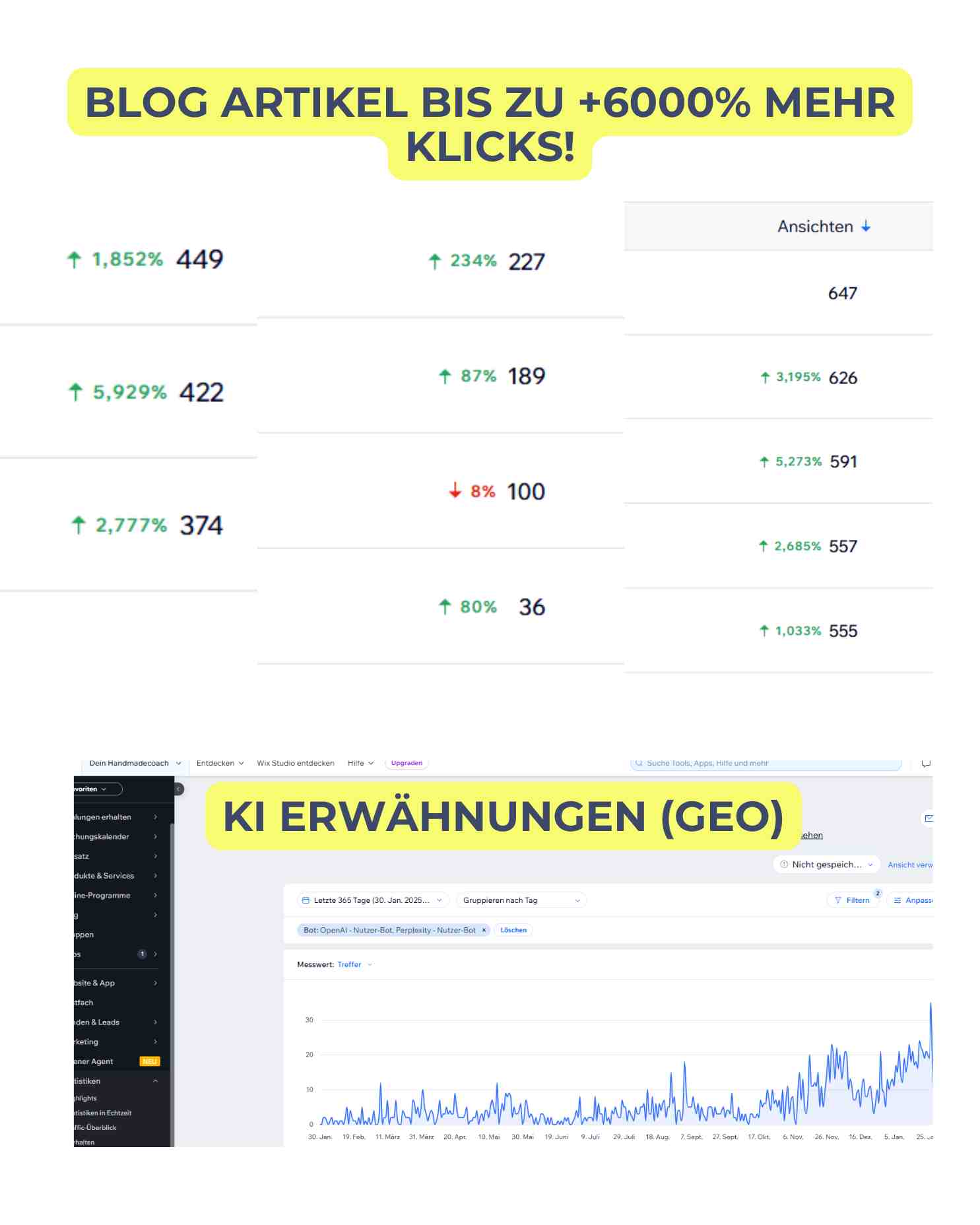 KI Erw&auml;hnung und GEO nach Blogging Start