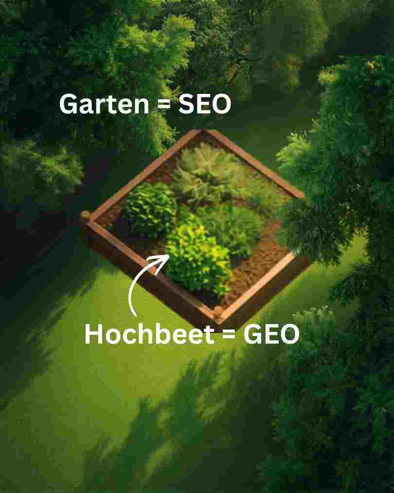 SEO VS GEO GEO für Onlineshops Grafik Erklärung SEO VS GEO